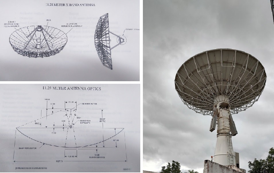 Antena de 11,28 m Banda X e diagramas ópticos